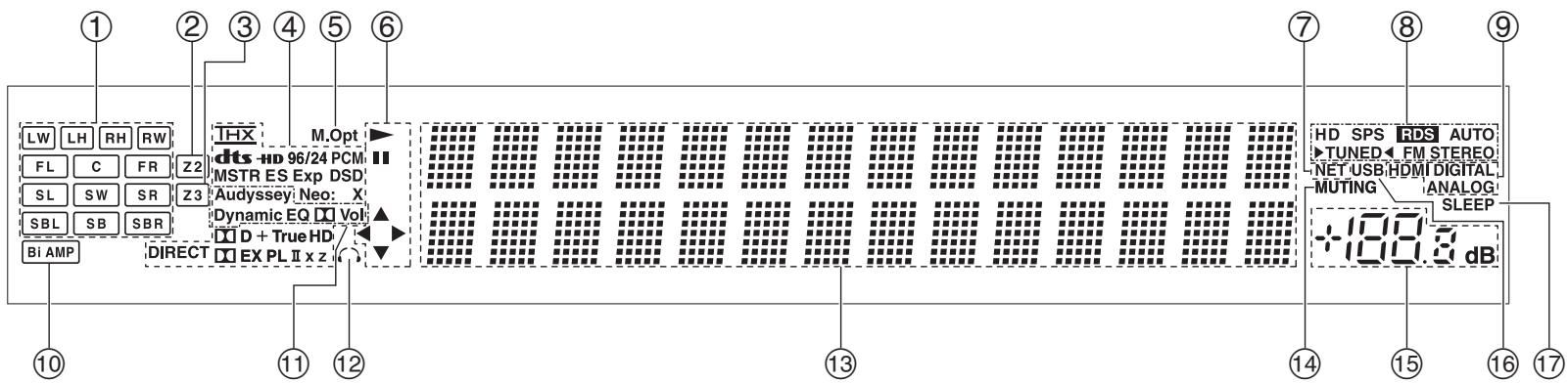 ONKYO TXNR1010 - Panneaux avant et arrêté - 5