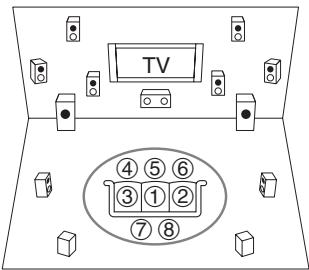 ONKYO TXNR1010 - Positions de mesure deux - huit - 1