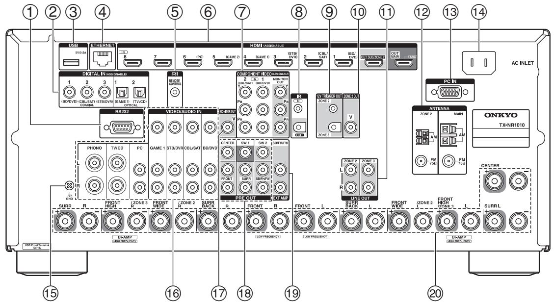 ONKYO TXNR1010 - Panneau arrête - 1