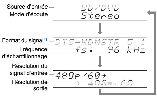 ONKYO TXNR1010 - Conseil - 1
