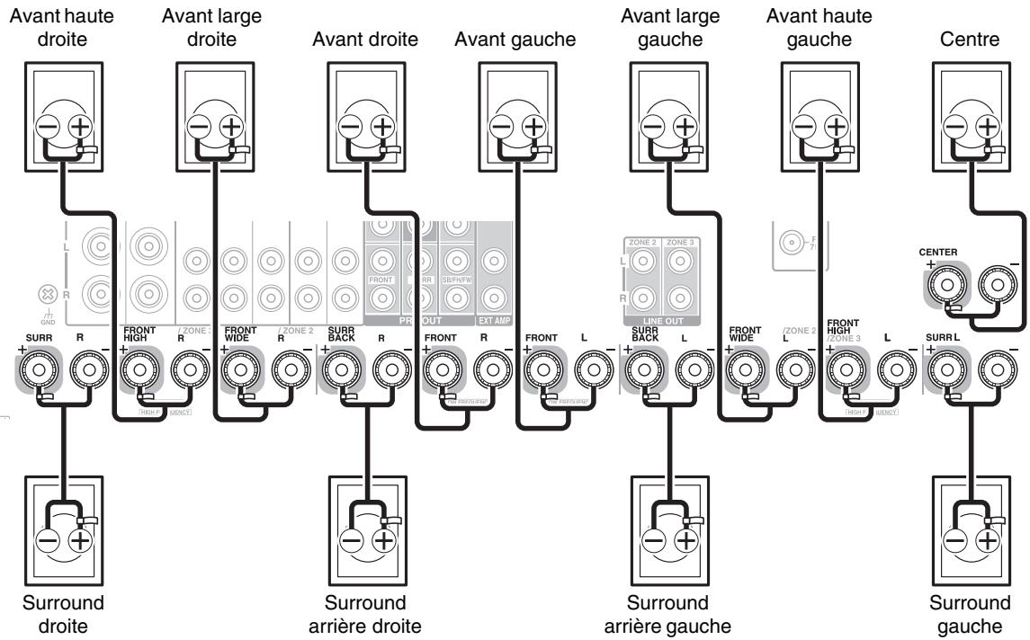 ONKYO TXNR1010 - Lecture 7.2 canaux - 1