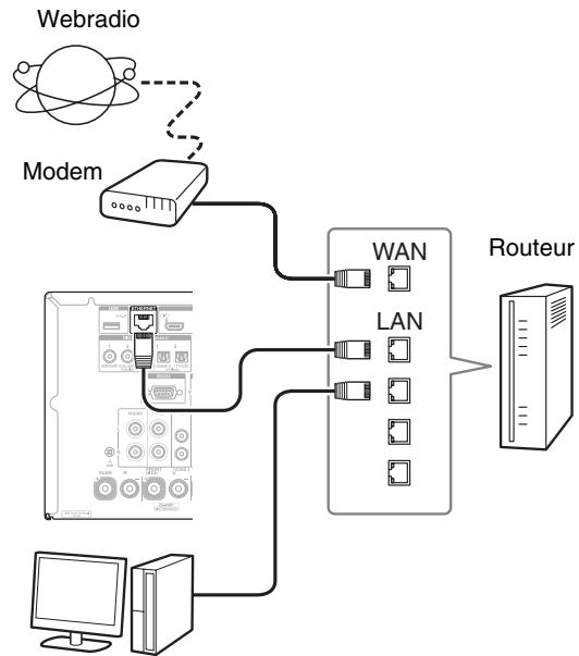 ONKYO TXNR1010 - Connexion au réseau - 1