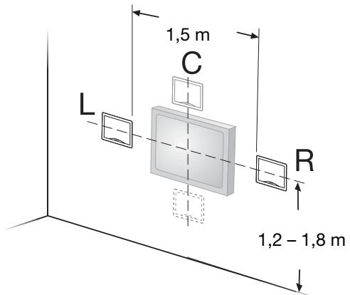BOSE 151 - Figure 6 - 1