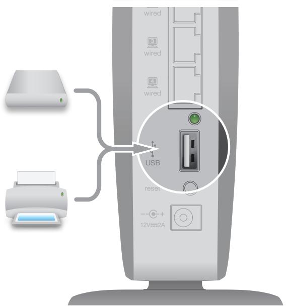 BELKIN WIFI SURF N600 - Ajouter des péripériques USB - 1