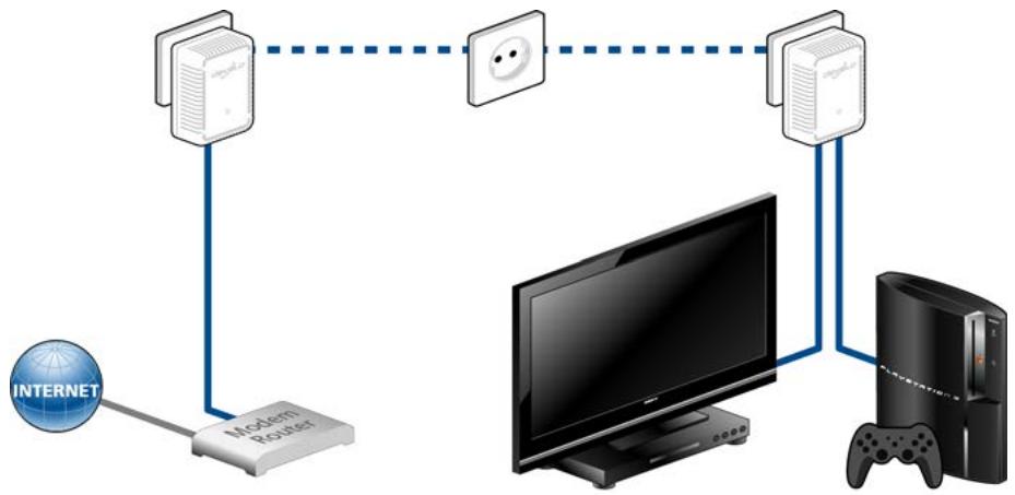 DEVOLO DLAN 500 DUO - Solutions poste de travail individuel Internet - 2