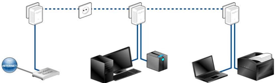 DEVOLO DLAN 500 DUO - Solutions multipostes pour la connexion à Internet - 2