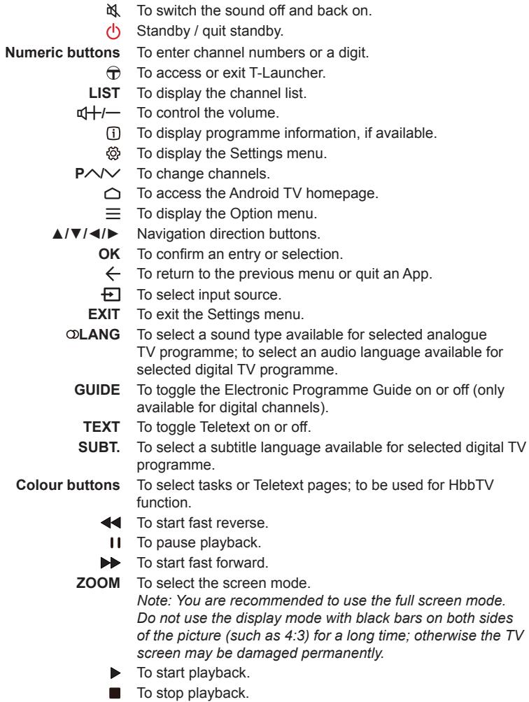 TCL U65X9026 - Remote control functions - 2