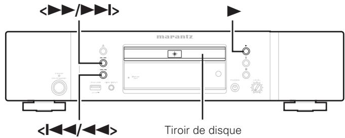 MARANTZ CD6004 - Symboles utilisés pour indiquer les touches dans ce manuel - 1