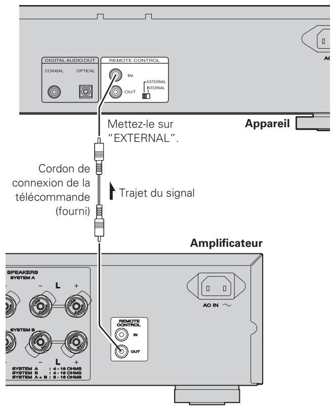 MARANTZ CD6004 - Réglage - 2