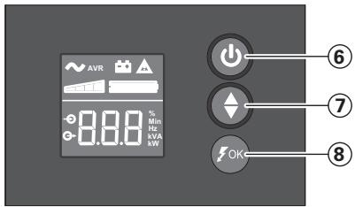 EATON ELLIPSE PRO 1200 IEC - Beschreibung - 1