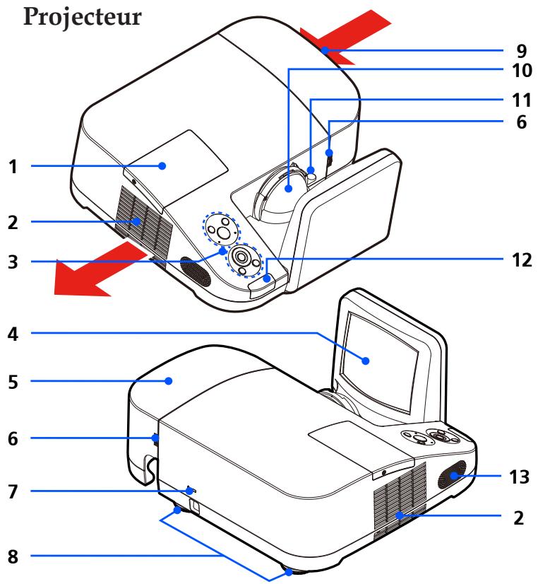 NEC U250X - Aperçu du produit - 1