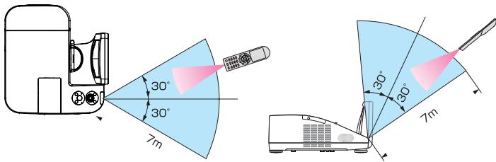 NEC U250X - ATTENTION: - 1