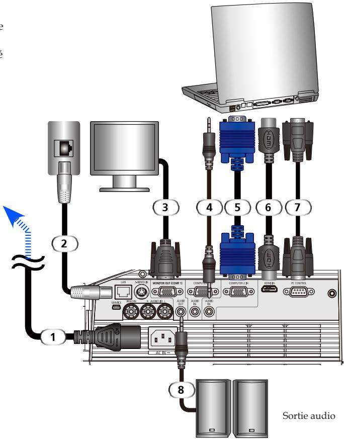 NEC U250X - Connexion à l'ordinateur de bureau/ ordinateur portable/Réseau - 2