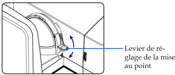 NEC U250X - Réglagede la mise au point du projecteur - 1