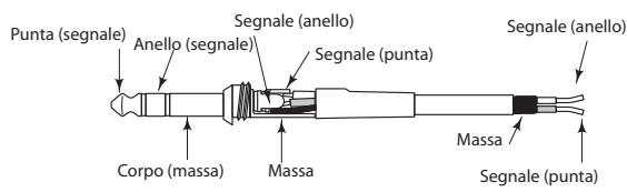 SAMSON D415 - L'uso dell Auro D412/D415 come Monitor da Palco - 4