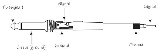 SAMSON D415 - Jack 6,35 mm asymétrique - 1