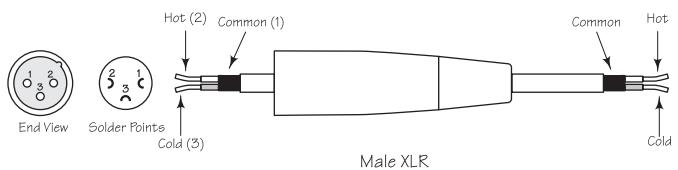 SAMSON D415 - XLR to XLR Balanced - 1