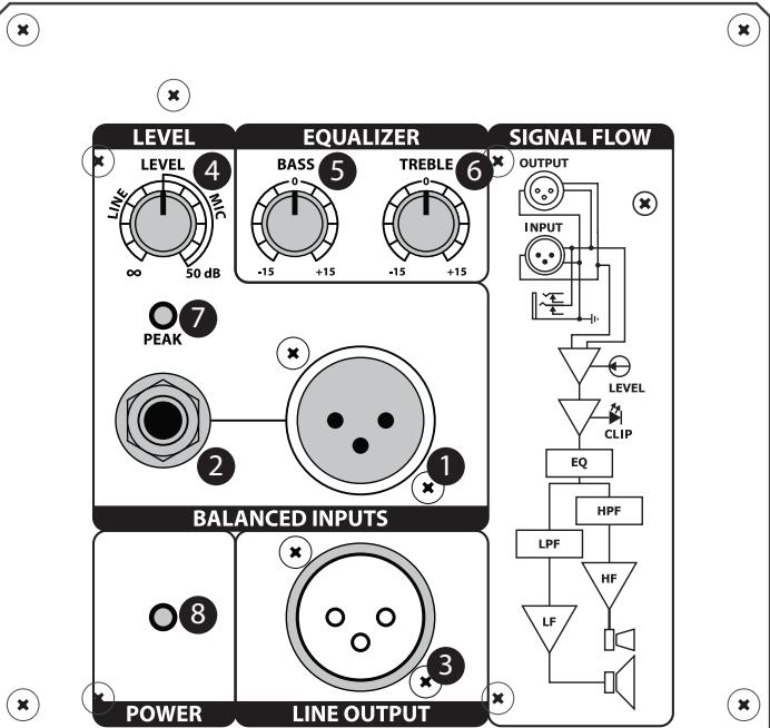 SAMSON D415 - Il Pannello Posteriore - 1