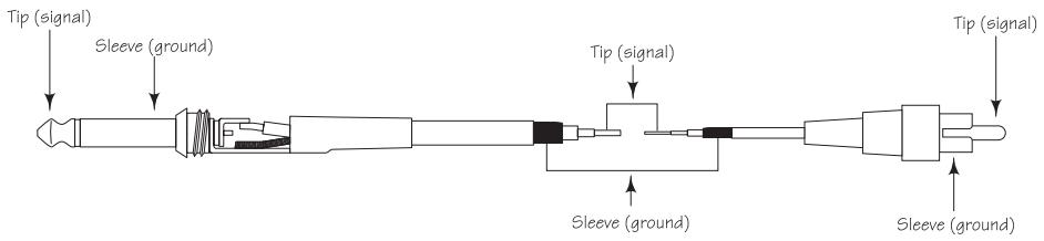 SAMSON D415 - Jack 6,35 mm asymétrique vers RCA - 1