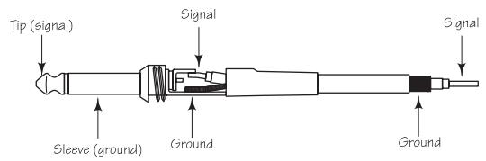 SAMSON D415 - Unbalanced 1/4'' Connector - 1