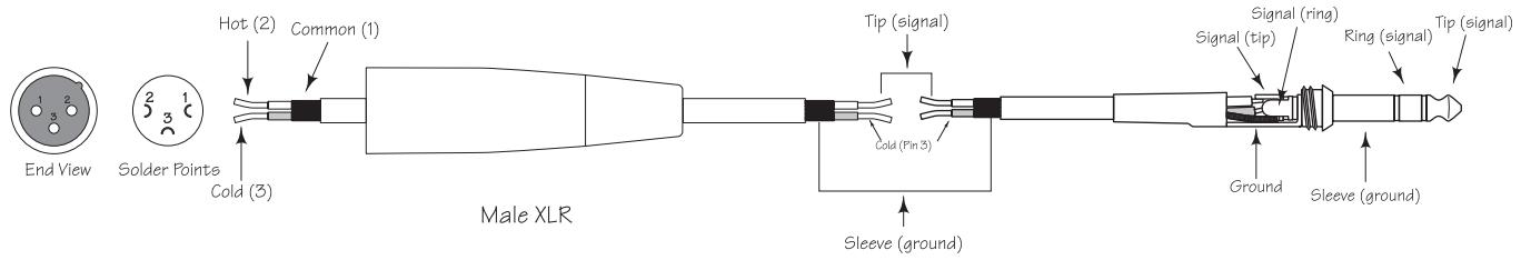 SAMSON D415 - XLR vers Jack 6,35 mm stéreo symétrique - 1