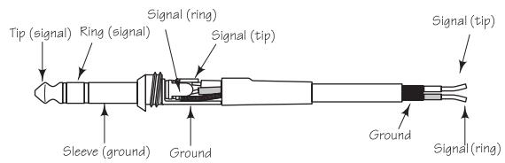 SAMSON D415 - Jack 6,35 mm stéreo symétrique - 1
