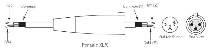 SAMSON D415 - XLR vers XLR (symétrique) - 2