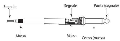 SAMSON D415 - L'uso dell Auro D412/D415 come Monitor da Palco - 3