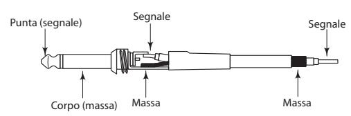 SAMSON D415 - L'uso dell Auro D412/D415 come Monitor da Palco - 2