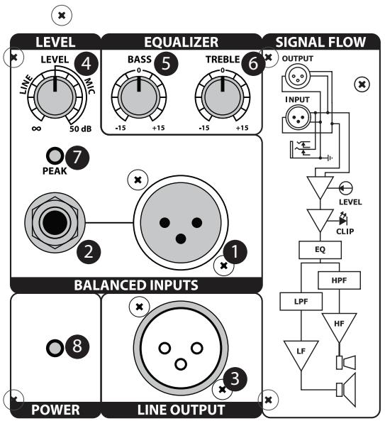 SAMSON D415 - 11.AC Power Inlet - 1