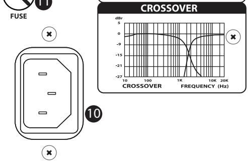 SAMSON D415 - Entrada de alimentación - 2