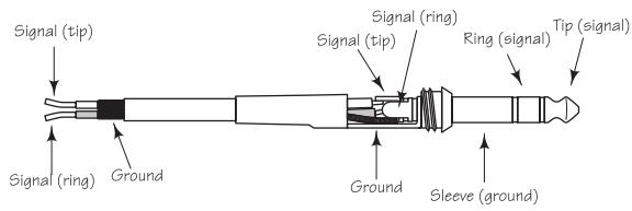 SAMSON D415 - Balanced TRS 1/4" Connector - 2