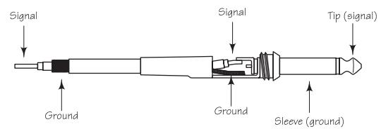 SAMSON D415 - Unbalanced 1/4'' Connector - 2