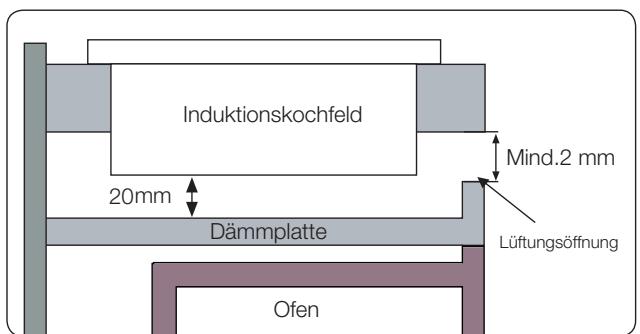 SAMSUNG NZ64K5747BK - Einbau in eine Arbeitsplatte - 4
