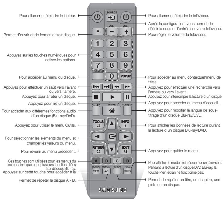 SAMSUNG BDF5500 - Aperçu de la télécommande - 1