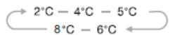 BRANDT BFC584YNW - Controlo da temperatura - 3