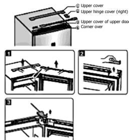 BRANDT BFC584YNW - Installing your new appliance - 2