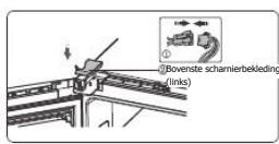 BRANDT BFC584YNW - Uw neue toestel installeren - 2