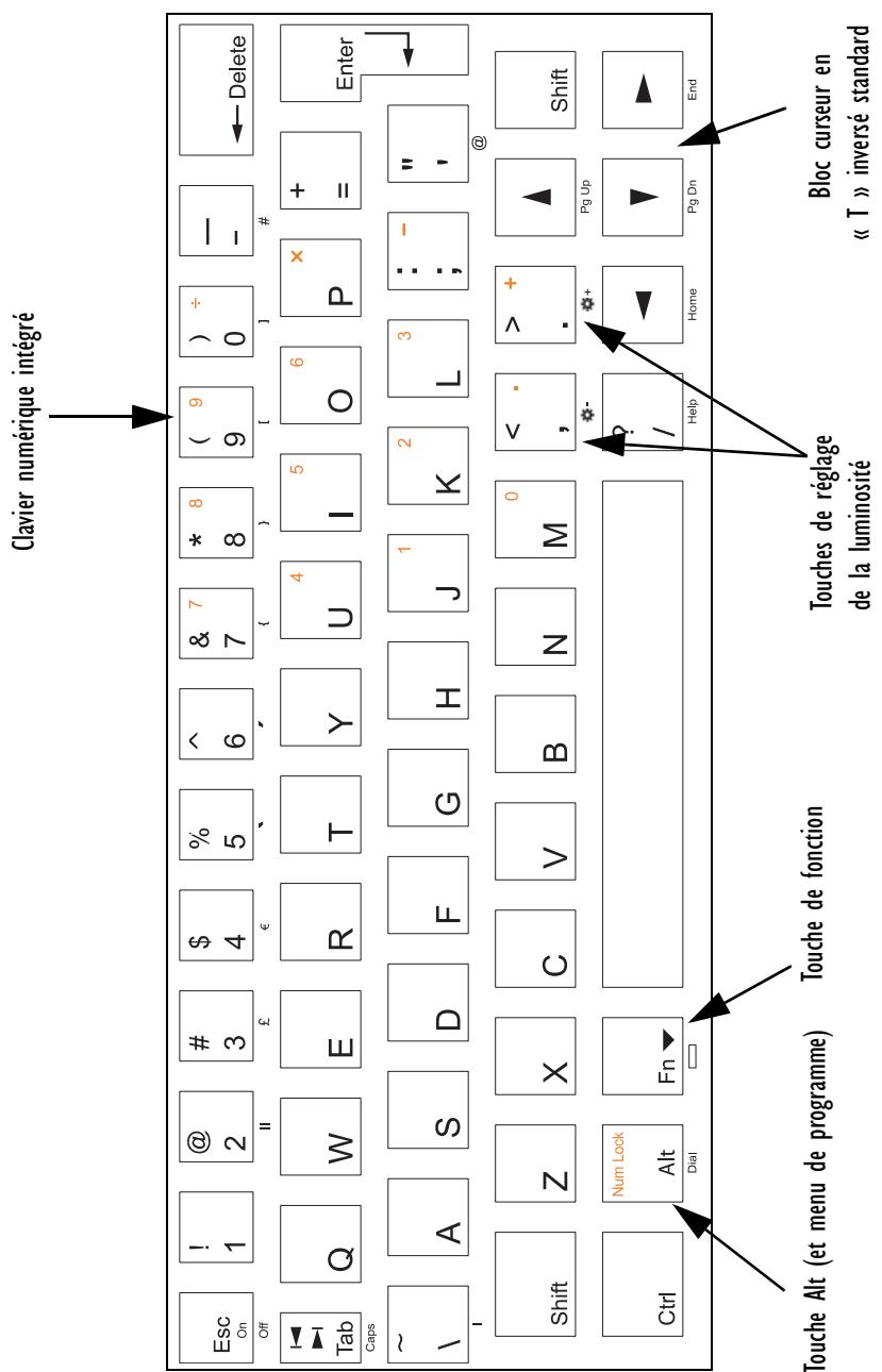 PSION NETBOOK PRO - Touches spécialisées pour les accents - 2