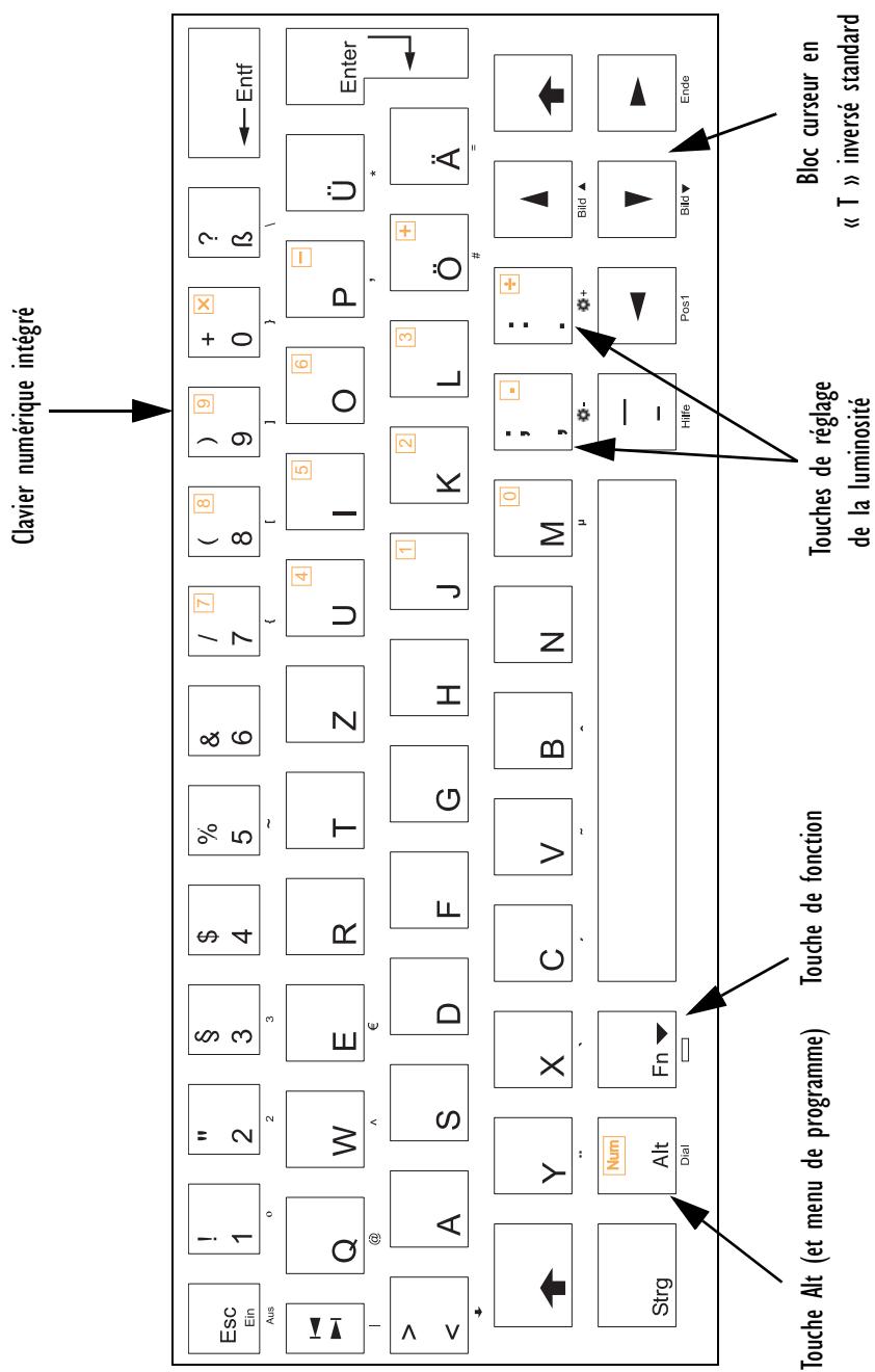 PSION NETBOOK PRO - Touches spécialisées pour les accents - 3