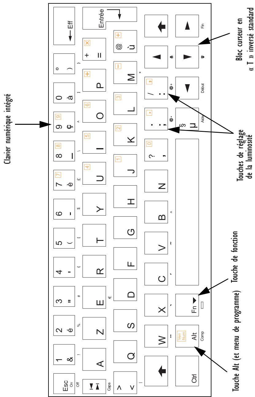 PSION NETBOOK PRO - Touches spécialisées pour les accents - 1