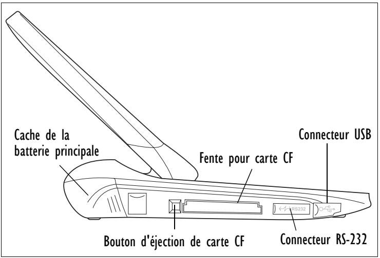 PSION NETBOOK PRO - Repérage des fonctions de l'appareil - 5