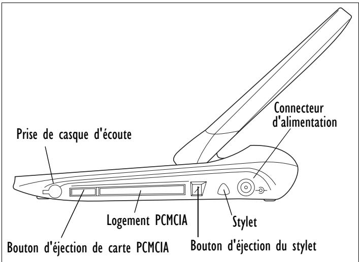 PSION NETBOOK PRO - Repérage des fonctions de l'appareil - 3