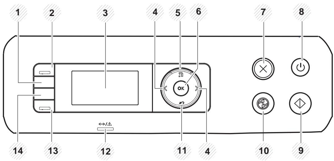 SAMSUNG SL-M2675F - Vue d'ensemble du panneau de commande - 2