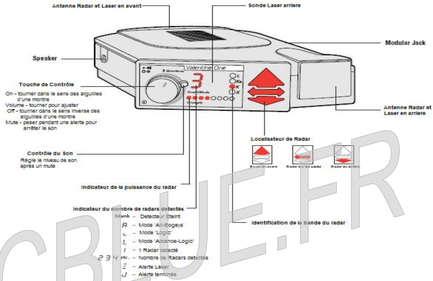VALENTINE ONE - L'indicateur du nombre de radars détectés - 1