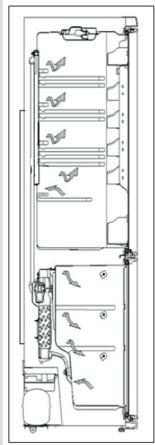 BRANDT BFC639YNX - Informations relatives à la technologie sans givre - 3