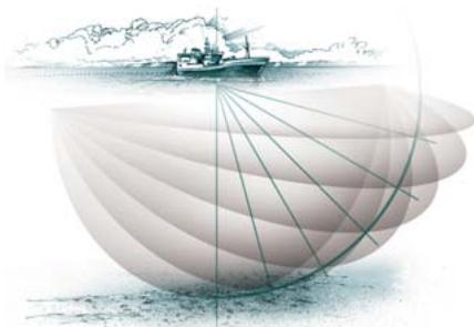 SIMRAD SX90 - Faisceaux horizontal et vertical - 1