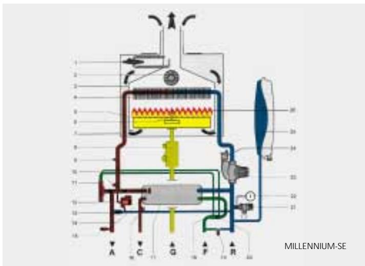 SANT ANDREA MILLENNIUM - FACILE à installer - 1
