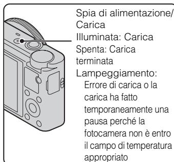 SONY DSC-RX100 - Carica del pacco batteria - 1