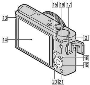 SONY DSC-RX100 - Részek azonosítása - 2